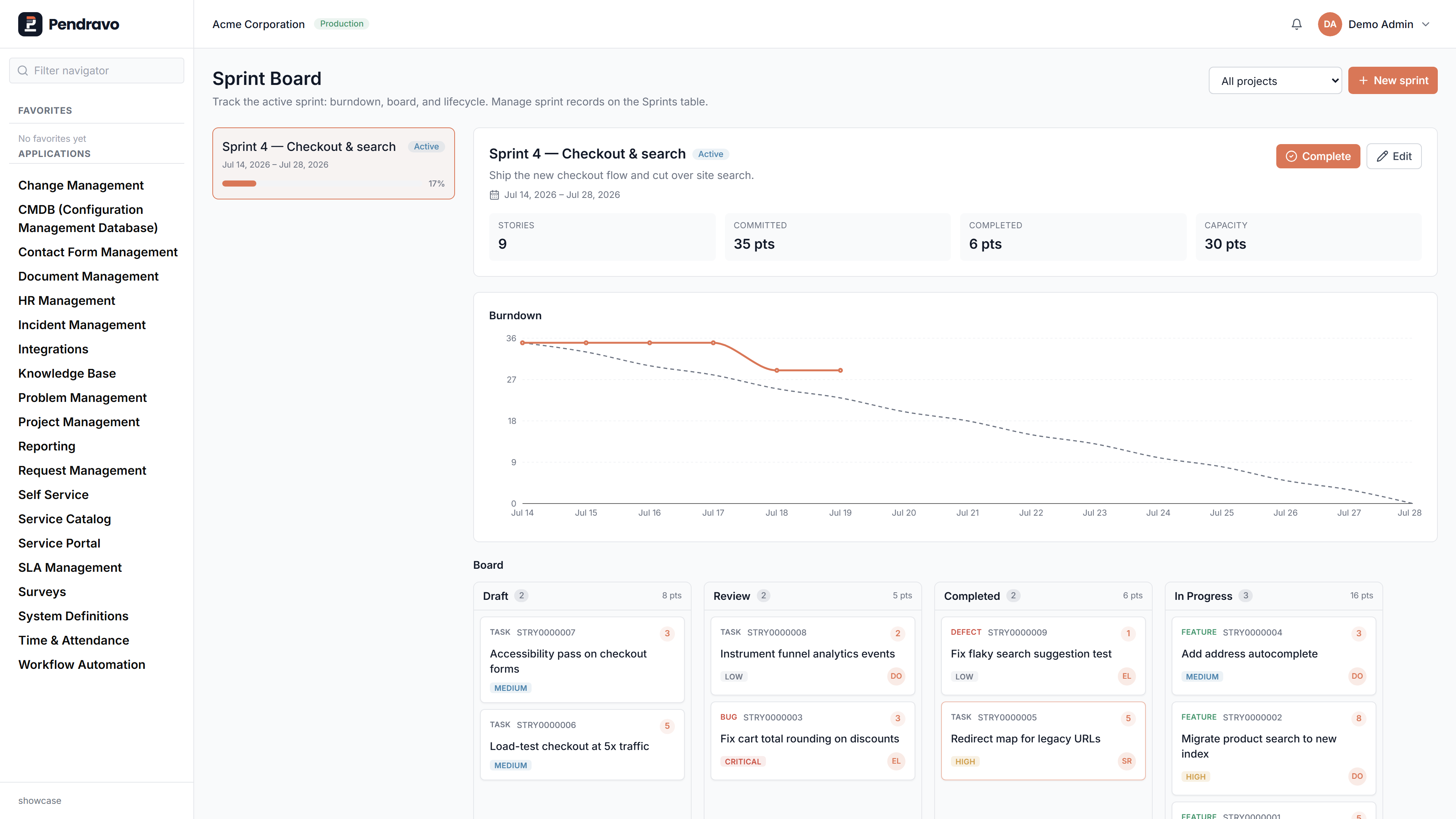 A live Pendravo workspace showing the Sprint Board: an active sprint with burndown chart, committed and completed story points, and a Kanban board of numbered stories